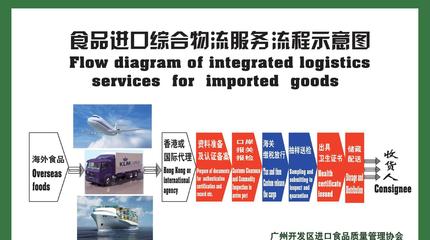 【新西蘭奶飲料如何進口到寧波港需要辦理什么手續(xù)流程】價格_廠家_圖片 -